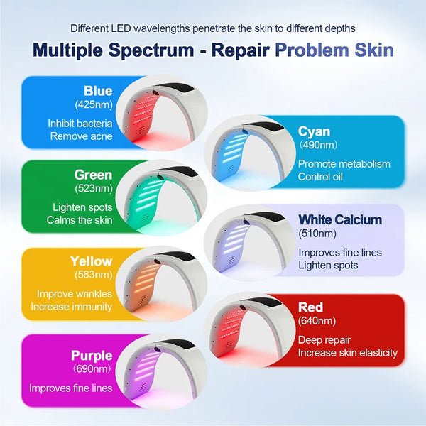 Máscara facial LED Foreverlily